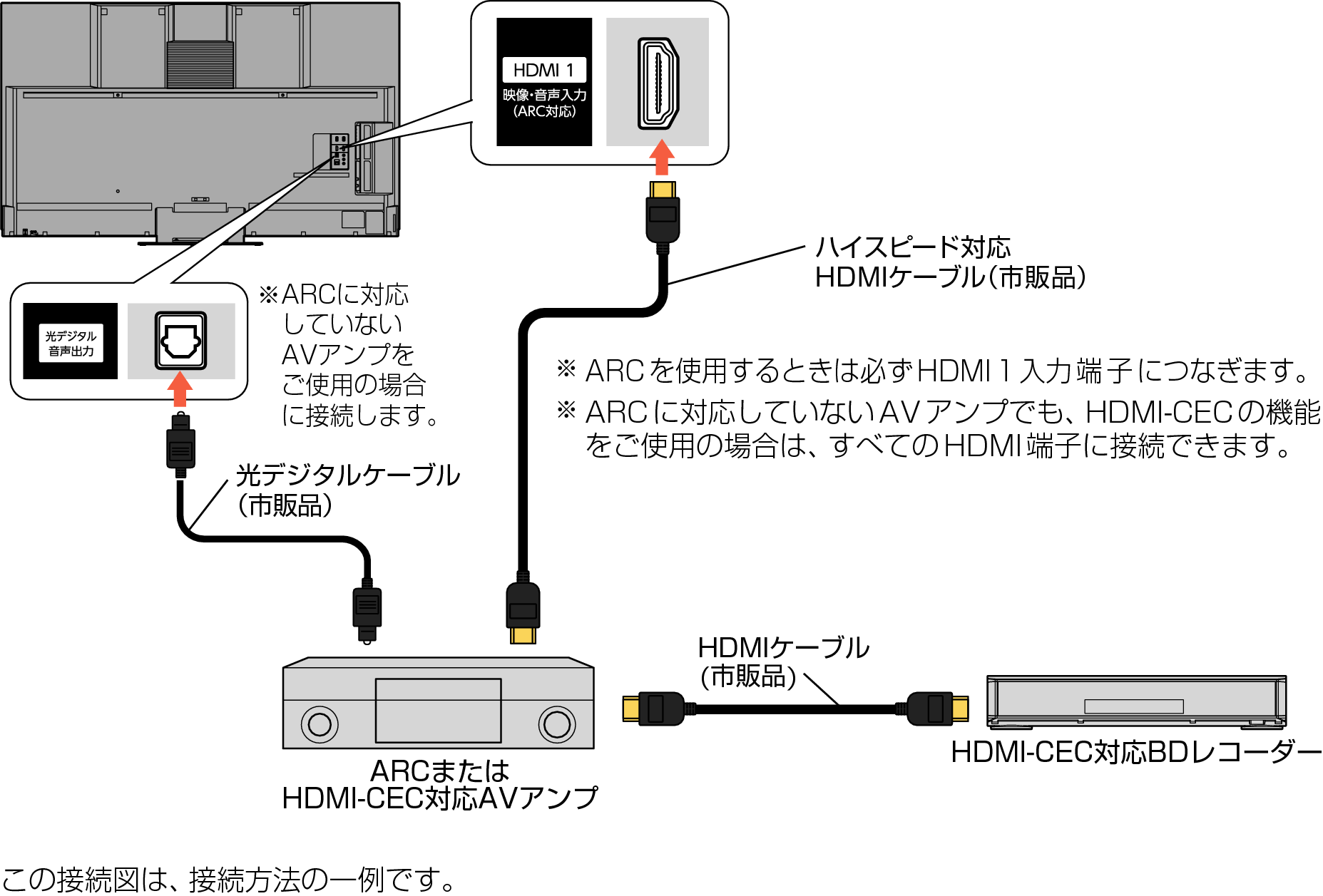 Connect_ARC amp_7040